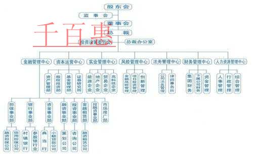 千百惠小編詳談：注冊集團公司選擇哪種組織結構合適