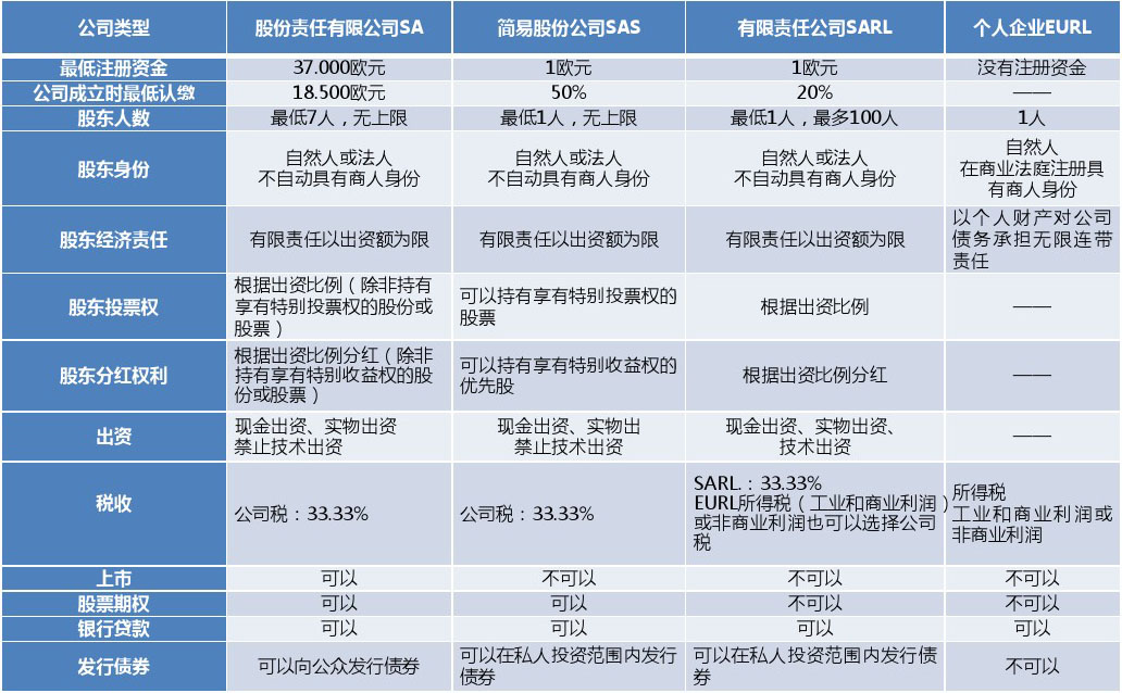 離岸注冊公司的優勢及步驟詳解