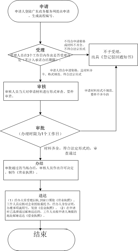 設立離岸公司：全球化經營的新選擇